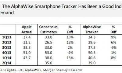 alphawise_2q14_iphone.jpg