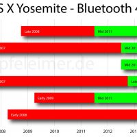 osx-yosemite-bluetooth-4.0-le-apfeleimer.jpg