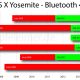 osx-yosemite-bluetooth-4.0-le-apfeleimer.jpg