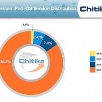 chitika_ios7_share_may2014.png