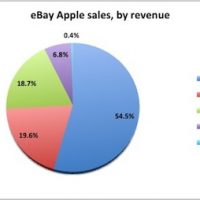 ebay_sales_by_revenue.jpg