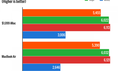 1099-imac-review.004.png