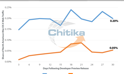 122801-md-17474-yosemite_mavericks_comparison_chitikainsights.png