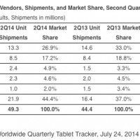 t2-2014_tablettes_idc.png