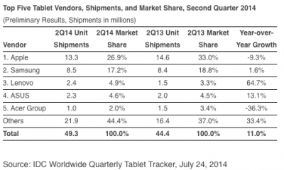 t2-2014_tablettes_idc.png