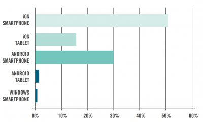 mobility_report_2014q2_materiels.png