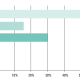 mobility_report_2014q2_materiels.png