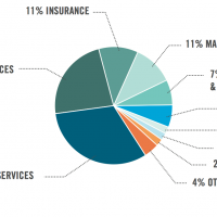 mobility_report_2014q2_secteurs.png