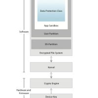 ios8-sandbox.jpg