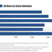 iPad Air 2 3DMark