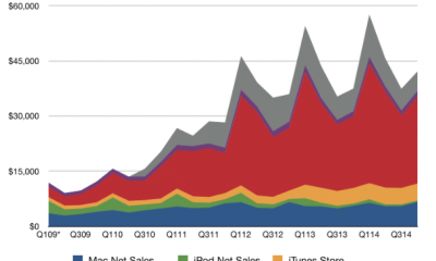 apple_resultats_macrumors.png