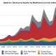 apple_resultats_macrumors.png