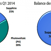 balance_de_produits_gtat.png