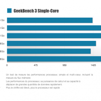 iPad Air 2 GeekBench Single Core