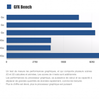 GFX Bench