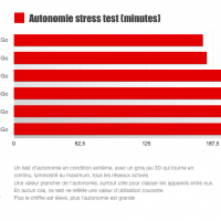 Autonomie stress test