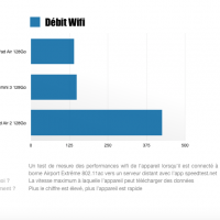 Débits Wifi iPad 2014