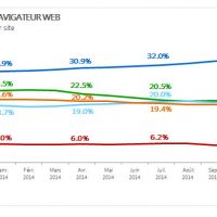 navigateurs_oct2014.jpg