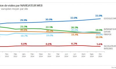 navigateurs_oct2014.jpg