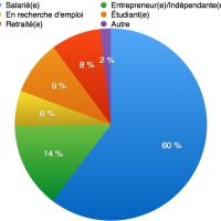 Activité des lecteurs de MacPlus