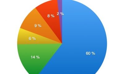 Activité des lecteurs de MacPlus