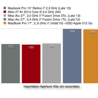 Importation_Aperture.png