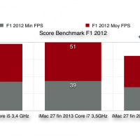 Score_F1_2012.png