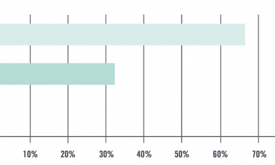 activiation_systemes_t32014.png