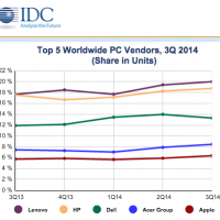 idc-worldwide-q32014.png