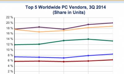 idc-worldwide-q32014.png