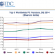 idc-worldwide-q32014.png