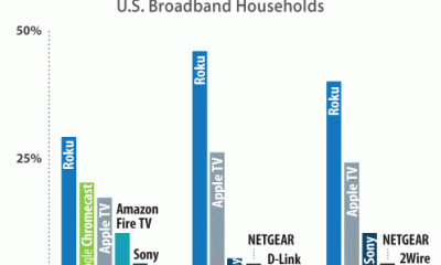 parksassociates-streaming-media-devices--topbrands.gif