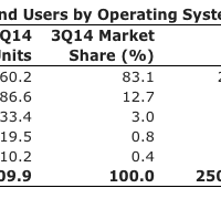 gartner_smartphone_3t2014.png