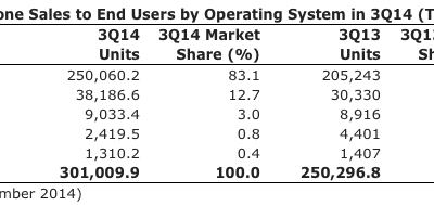 gartner_smartphone_3t2014.png