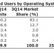 gartner_smartphone_3t2014.png