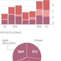 ipad_vs_chromebook_ft_idc_2014.png