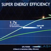 nvidia-tegra-x1-benchmarks-sg-ces-2015-4.jpg