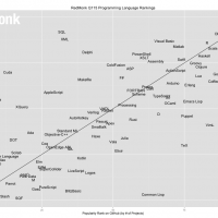 lang-rank_-plot_-q1151.png