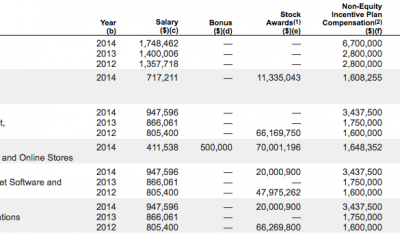 remuneration_apple_2014.png