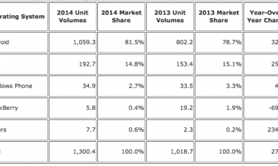 2014q4_idc.png