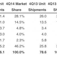 idc_tablettes_2014q4.png