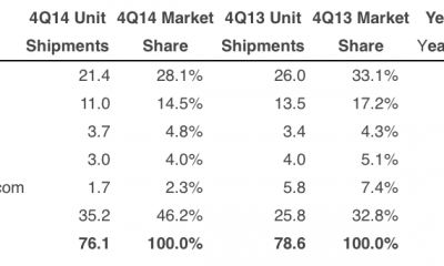 idc_tablettes_2014q4.png