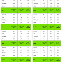 kantar_smarphones_2014q4.png