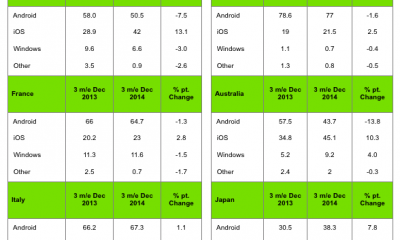 kantar_smarphones_2014q4.png