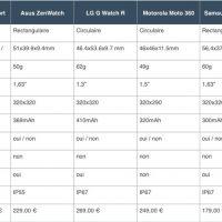 tableau-smartwatches.jpg