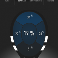 Service - centrage