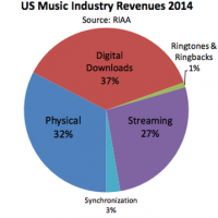 us_market_music_2014.png