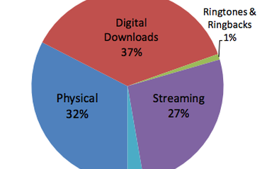 us_market_music_2014.png