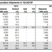 kgi-aapl-estimates.jpg