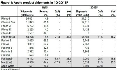 kgi-aapl-estimates.jpg